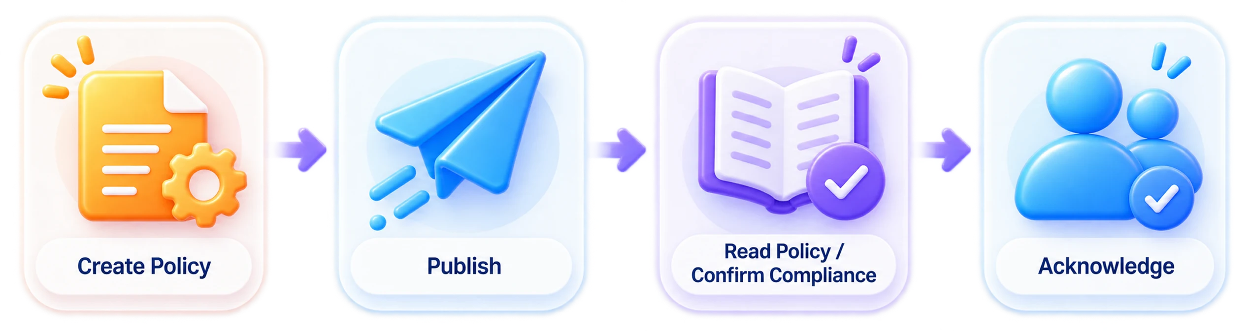 Policies Management, Clear & Compliant