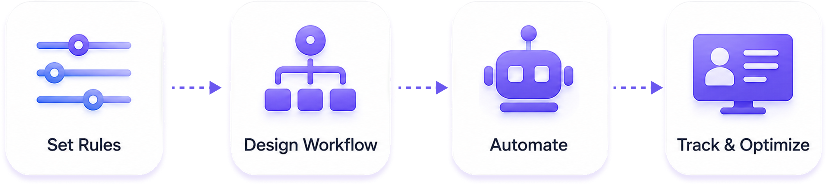 Workflows & Configurations that Adapt