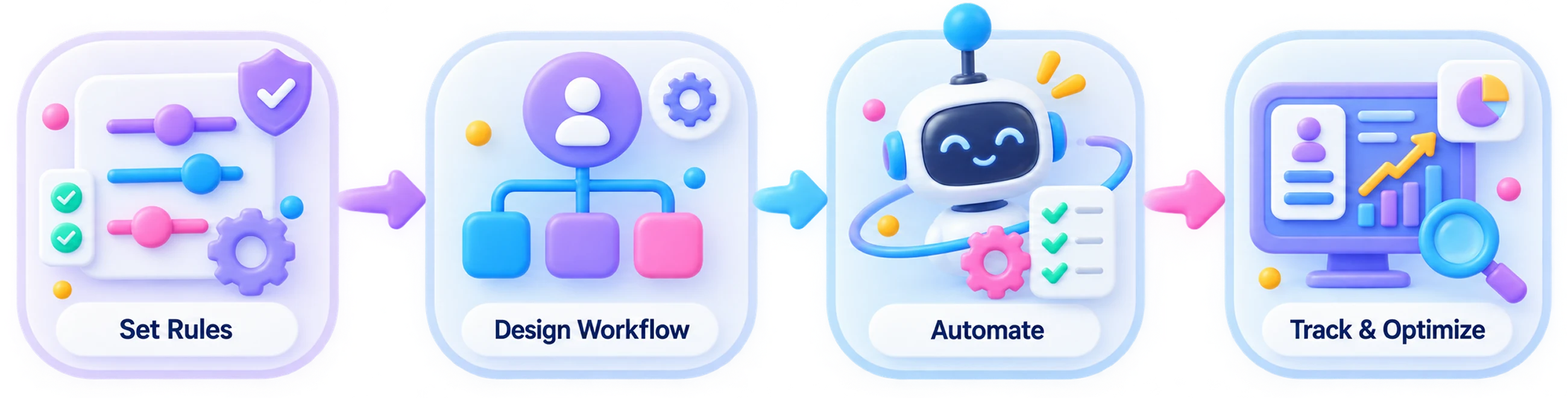 Workflows & Configurations that Adapt