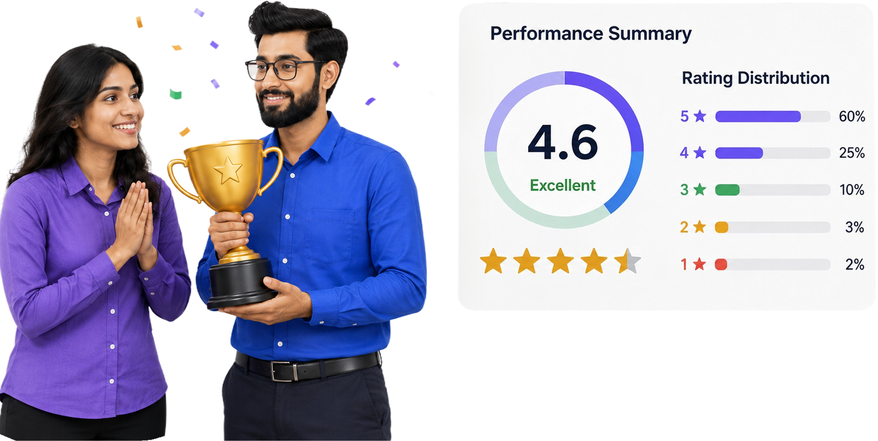 Evaluate Performance. Recognize Excellence.