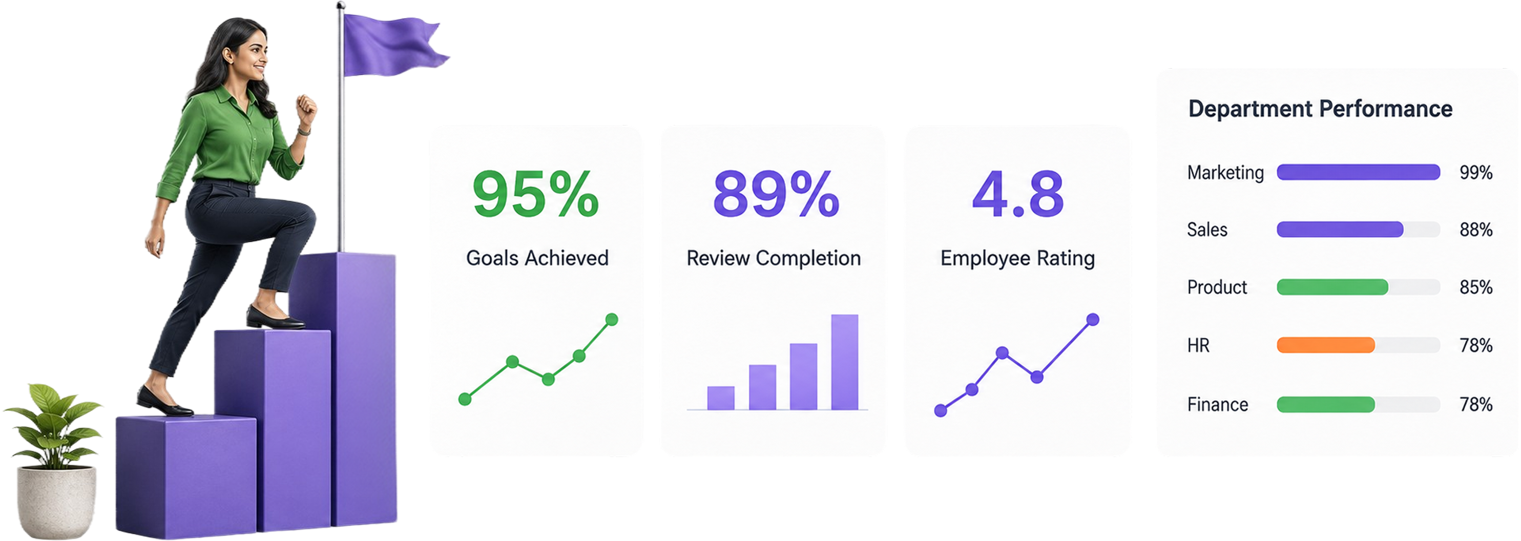 Track, Analyze & Improve Continuously